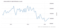 china-imports-of-crude-petroleum-value (1).png