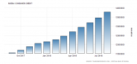 russia-consumer-credit.png