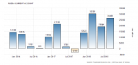 russia-current-account (1).png