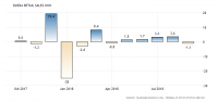 russia-retail-sales.png