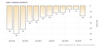 russia-consumer-confidence.png