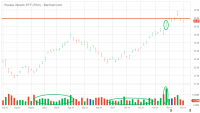 RSX_Barchart_Interactive_Chart_11_12_2019.png