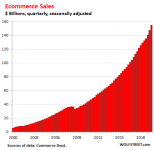 US-retail-sales-2019-q3-ecommerce (1).png