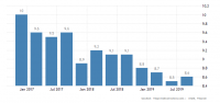 france-unemployment-rate.png