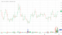 VEON_Barchart_Interactive_Chart_11_23_2019.png