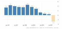 hong-kong-gdp-growth-annual.png