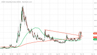 $VIX_Barchart_Interactive_Chart_11_02_2020.png