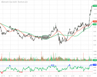 ALB_Barchart_Interactive_Chart_11_28_2020.png