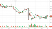 ZM_Barchart_Interactive_Chart_11_20_2020.png