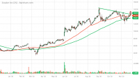 ZS_Barchart_Interactive_Chart_11_28_2020.png