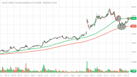 ZM_Barchart_Interactive_Chart_11_28_2020.png