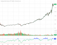 QQQ_Barchart_Interactive_Chart_11_21_2020 (1).png