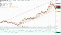 ГАЗПРОМ  ао  дн   23.11.2021 г. (Канал).JPG