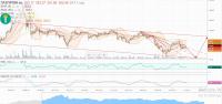 ГАЗПРОМ  ао  час 02.11.2021 г.  Канал.JPG