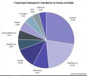 НАРОДНЫЙ  ПОРТФЕЛЬ  Ноябрь 2022 г..JPG