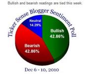 Blogger_Sentiment.JPG
