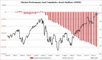 Fund_Flows_12.22_weekly.jpg