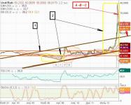 USD - RUB  мес  03.01.15. тренд..JPG