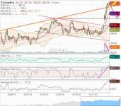 РОСНЕФТЬ  дн     15.12.16г..JPG