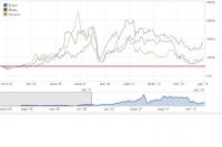 ТОВАРЫ  - НЕФТЬ -МЕДЬ-НИКЕЛЬ   декабрь 16 г.JPG