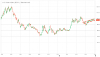 $DXY_Barchart_Interactive_Chart_12_22_2019.png