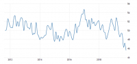 russia-manufacturing-pmi77.png