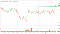 SIG_Barchart_Interactive_Chart_12_11_2019.png
