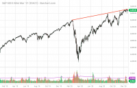 ESH21_Barchart_Interactive_Chart_12_24_2020.png