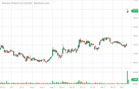 ALXN_Barchart_Interactive_Chart_12_16_2020.png