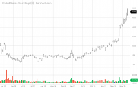 X_Barchart_Interactive_Chart_12_08_2020.png
