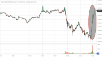 ESH21_Barchart_Interactive_Chart_12_19_2020.png