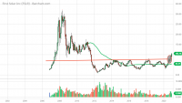 FSLR_Barchart_Interactive_Chart_12_23_2020.png