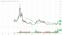 SPWR_Barchart_Interactive_Chart_12_23_2020.png