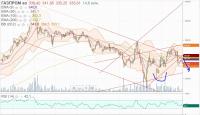 ГАЗПРОМ  4 час   07.12.2021 г.  Ср. срочный  и  краткосрочные  каналы. Цели.JPG